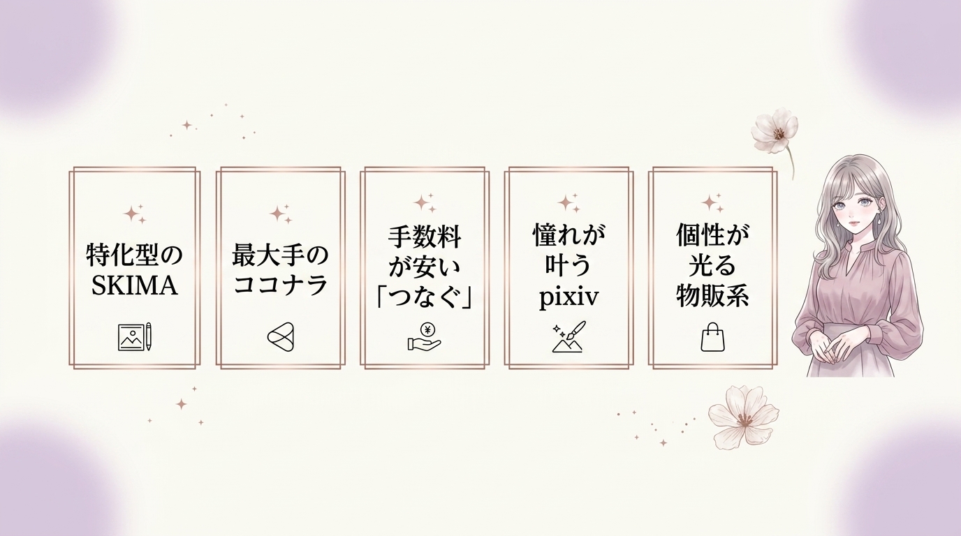 夢絵のオーダーで理想を具現化するおすすめサイト比較